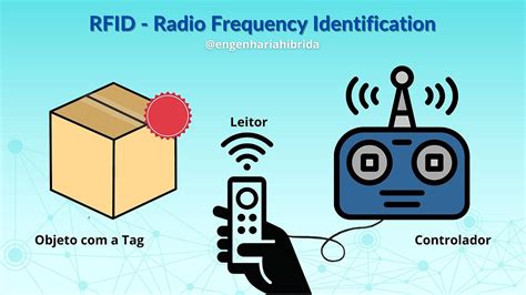 why do we use rfid tags|rfid radio frequency identification tags.